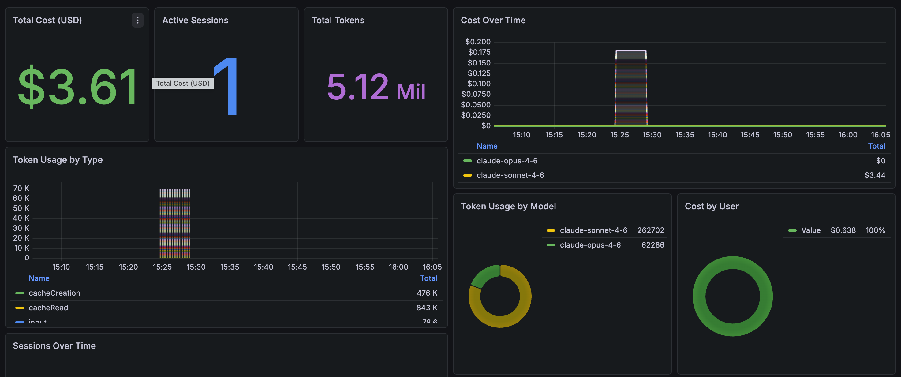 Claude Code Grafana Dashboard — Overview
