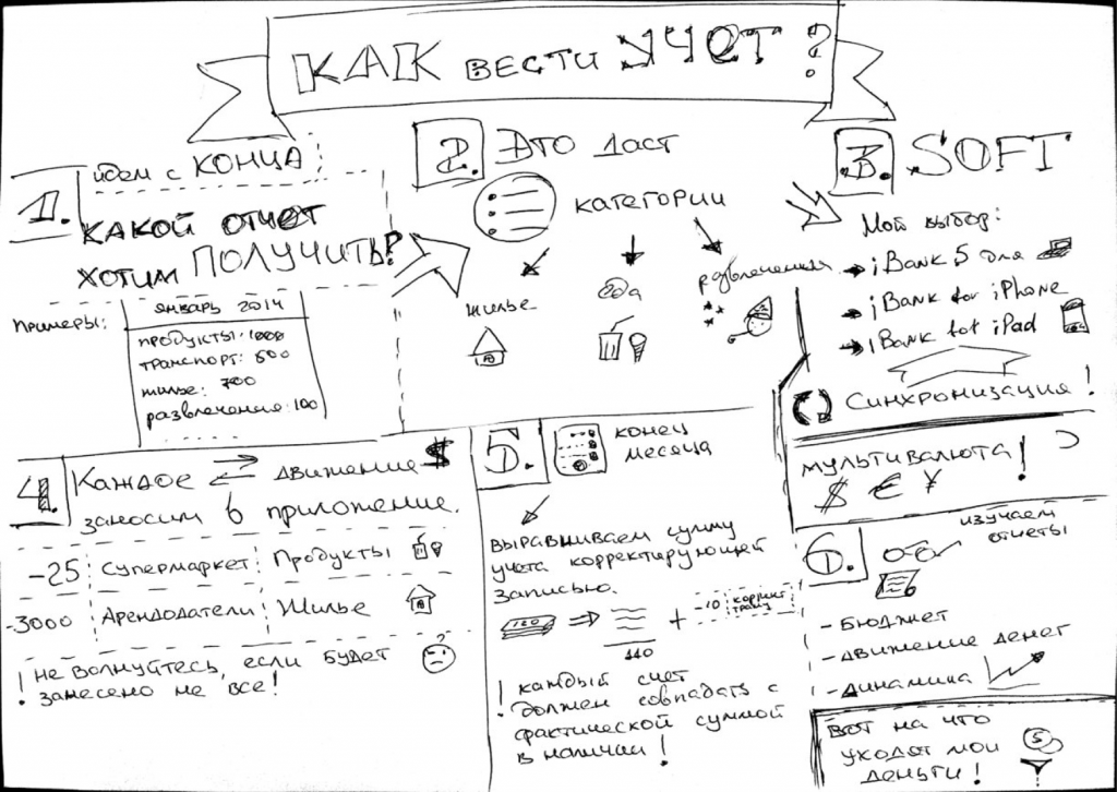 2014-05-14 - учет