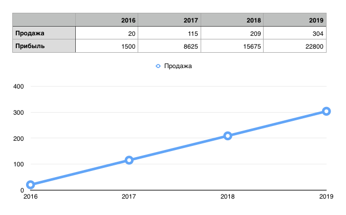 Скриншот 2016-07-22 15.58.01