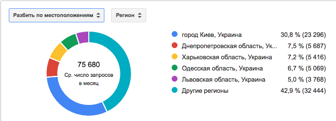 Скриншот 2016-07-22 16.35.09